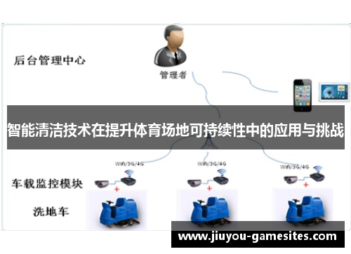 智能清洁技术在提升体育场地可持续性中的应用与挑战