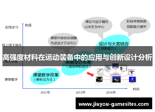 高强度材料在运动装备中的应用与创新设计分析
