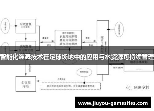 智能化灌溉技术在足球场地中的应用与水资源可持续管理