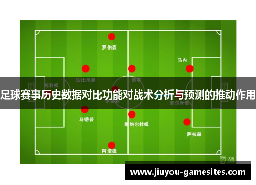 足球赛事历史数据对比功能对战术分析与预测的推动作用